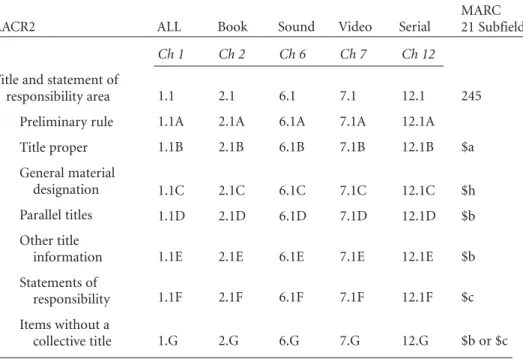 Figure 3-3 illustrates how the “Title and statement of responsibility” area is divided into elements