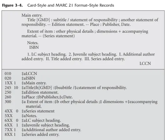 Figure 3-4. Card-Style and MARC 21 Format–Style Records