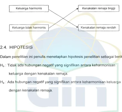Table 2.1 Skema Kerangka Berpikir 