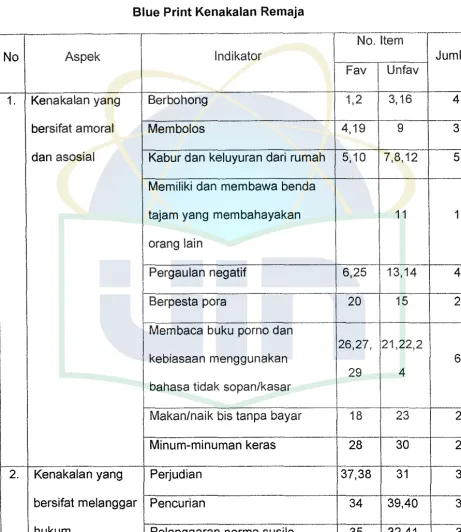 Tabel 3.2 Blue Print Kenakalan Remaja 