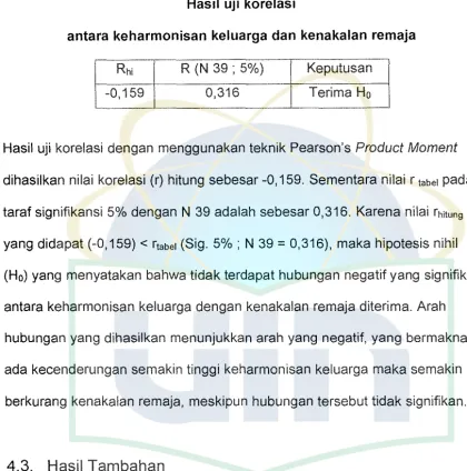 Tabel 4.6. 