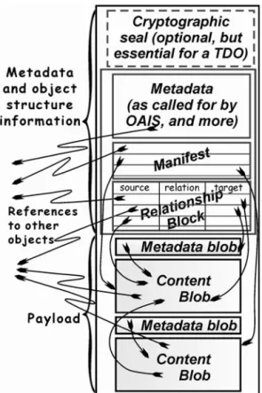 Fig. 12: A digital object model. 