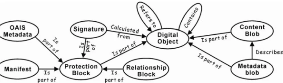 Fig. 13: Schema for documents and for collections 