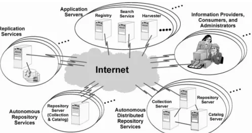 Fig. 18: Network of autonomous services and clients 227