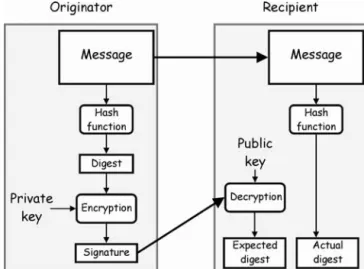Fig. 21: MAC creation and use