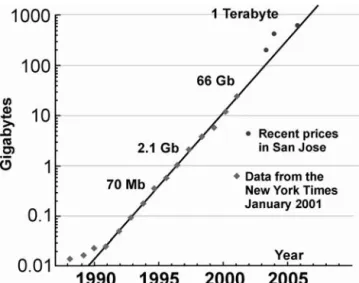 Fig. 3: How much PC storage will $100 buy? 34