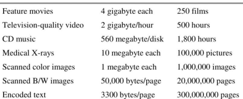 Table 3: How much can be stored in one terabyte?  