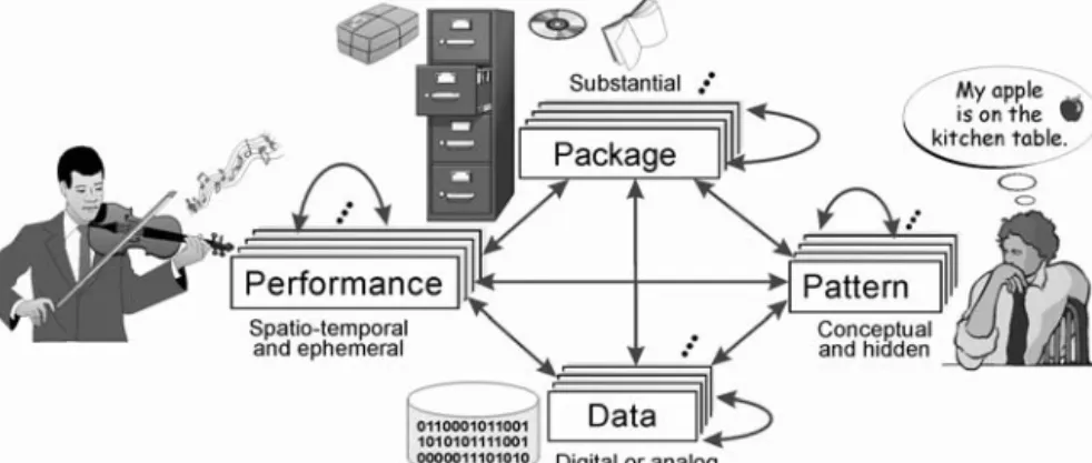 Fig. 4: Schema for information object classes and relationship classes 