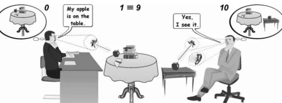 Fig. 5: Conveying meaning is difficult even without mediating machinery!  