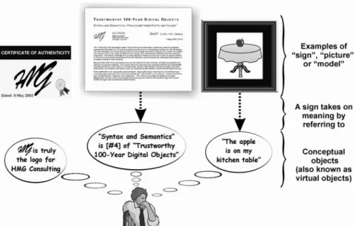 Fig. 6: A meaning of the word ‘meaning’ 