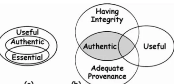 Fig. 9: Relationships of meanings; 