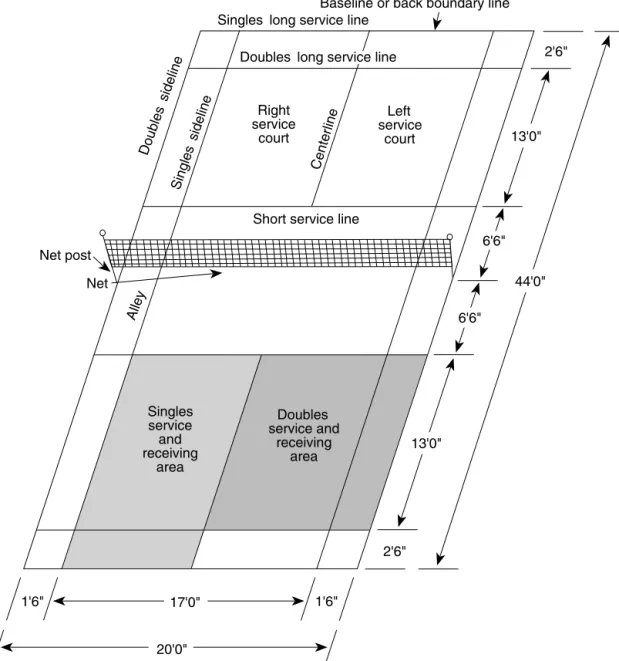 Figure 1  Court lines, areas, and dimensions.