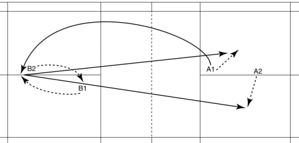 Figure 10.4 High  serve–rotate–smash–block.