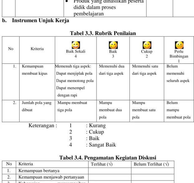 Tabel 3.4. Pengamatan Kegiatan Diskusi 