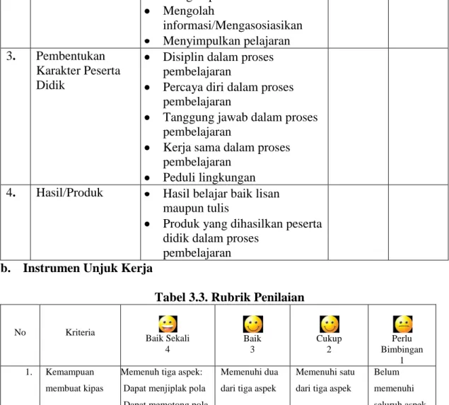 Tabel 3.3. Rubrik Penilaian 