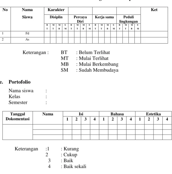 Tabel 3.7.  Pengamatan Sikap 