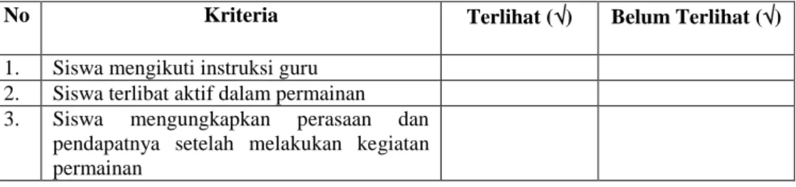 Tabel 3.5. Pengamatan Kegiatan Permainan 