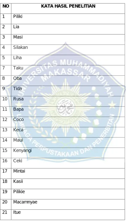 TABEL HASIL PENELITIAN