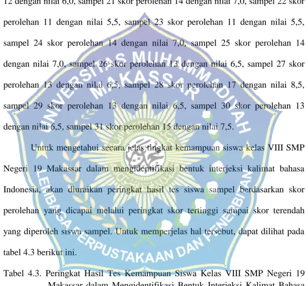 Tabel  4.3.  Peringkat  Hasil  Tes  Kemampuan  Siswa  Kelas  VIII  SMP Negeri  19 Makassar  dalam  Mengidentifikasi  Bentuk Interjeksi  Kalimat  Bahasa Indonesia