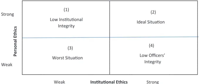 Diagram 1. Agent-Structure Encounter in Public Ethics