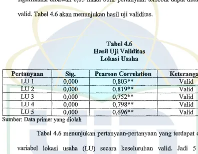 Tabel 4.6 Hasil Uji Validitas 