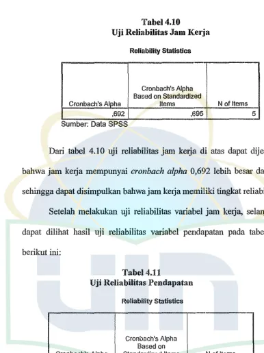 Tabel4.U Uji Reliabilitas Pendapatan 
