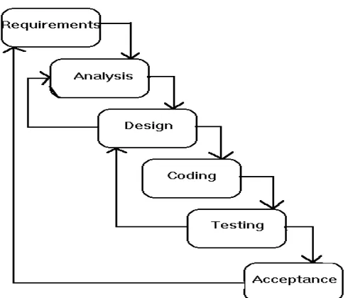 Figure 3. Design of database systems web-based SSE system 