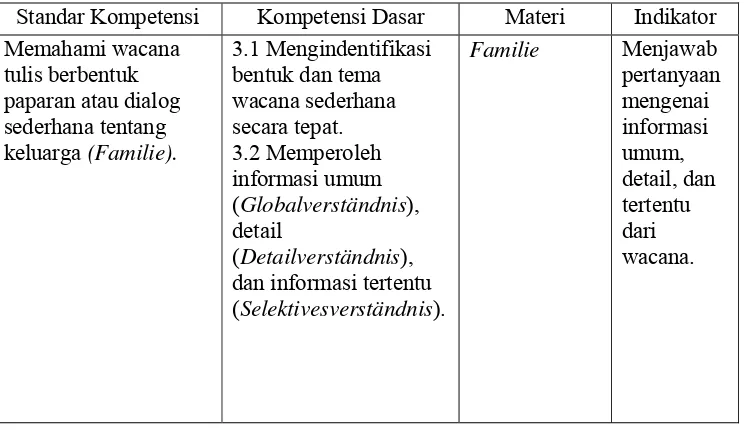 Tabel 10: Kisi-Kisi Instrumen Tes Keterampilan Membaca Bahasa Jerman Siklus 1 Standar Kompetensi Kompetensi Dasar Materi Indikator 