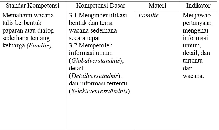 Tabel 11: Kisi-Kisi Instrumen Tes Keterampilan Membaca Bahasa Jerman 