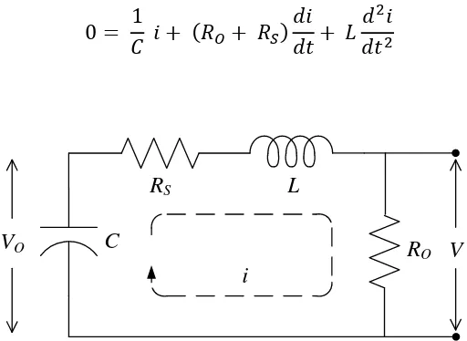 Gambar 2.5  Rangkaian ekivalen generator impuls RLC 