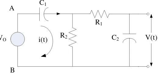 Gambar 2.8  Rangkaian ekivalen generator impuls RC 