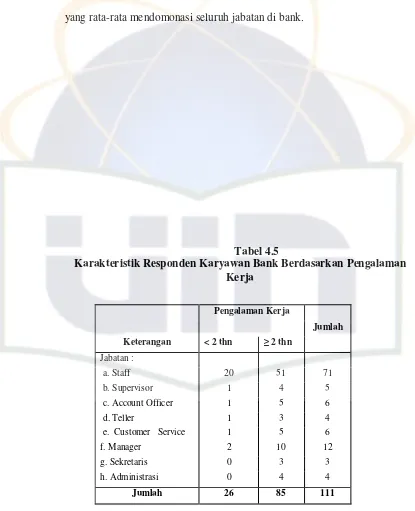 Tabel 4.5 Karakteristik Responden Karyawan Bank Berdasarkan Pengalaman 