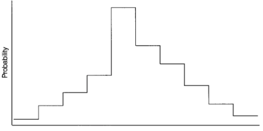 FIGURE 4.1(b) Distribution of log-odds ratio for binomial distributions with parameters (.4, 10) and (.2, 25)