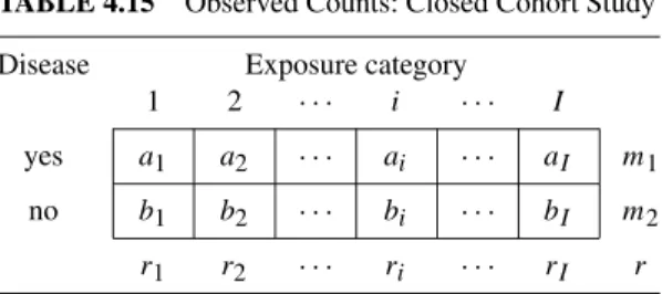 TABLE 4.15 Observed Counts: Closed Cohort Study Disease Exposure category