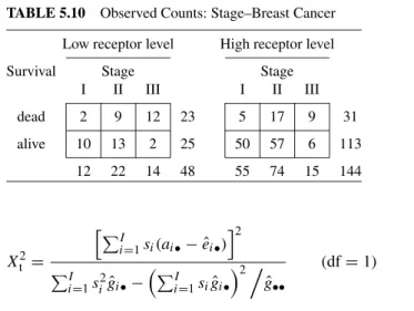TABLE 5.10 Observed Counts: Stage–Breast Cancer Low receptor level