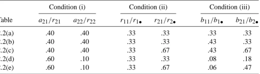 TABLE 2.4 Averageability in the Hypothetical Closed Cohort Studies
