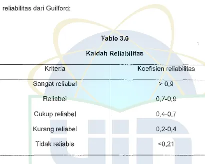 Table 3.6 Kaidah Reliabilitas 