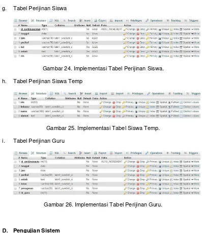 Gambar 24. Implementasi Tabel Perijinan Siswa. 