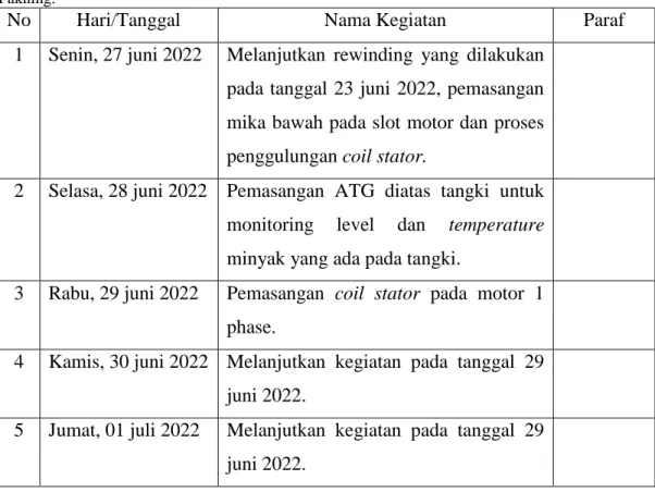 Tabel  2.7  Spesifikasi  Tugas  yang  Dilaksanakan  di  Kilang  PT.  Pertamina  (persero)  RU  II  Sei  Pakning