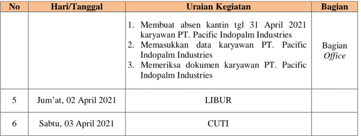 Tabel 3.6 Laporan Kegiatan Kerja Praktek Minggu ke-6 (Enam) Tanggal 5 s/d 10 April 2021 