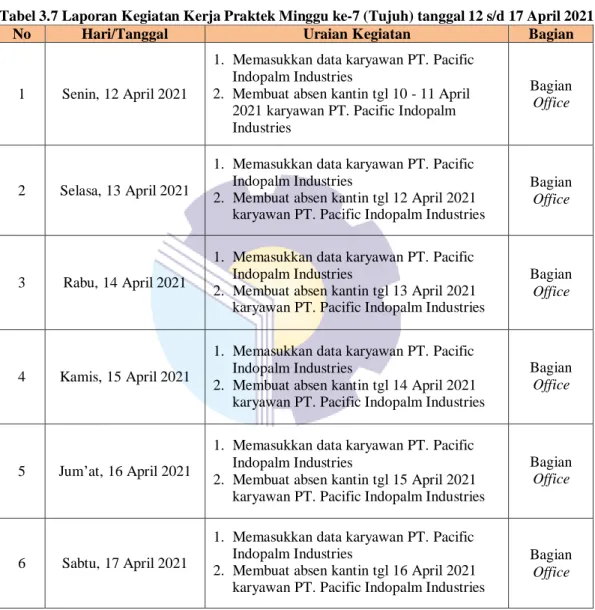 Tabel  3.8  Laporan  Kegiatan  Kerja  Praktek  Minggu  ke-8  (Delapan)  Tanggal  19  s/d  24  April 2021 