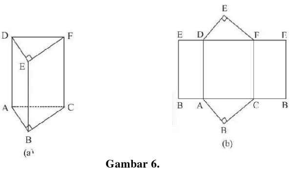 Gambar 6.Prisma Segitiga dan jaring-jaringnya