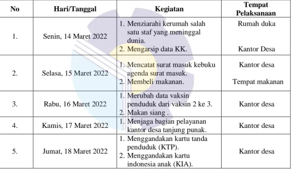 Tabel 3.4 Laporan Agenda Pekerjaan Minggu Ke 4 (Empat) Terhitung Mulai Tanggal 21 s/d  25 Maret 2022   