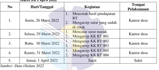 Tabel 3.6 Laporan Agenda Pekerjaan Minggu Ke 6 (Enam) Terhitung Mulai Tanggal 04 s/d  08 April 2022: 