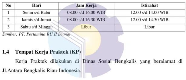 Tabel 1.1 Jadwal Jam Kerja PT.Pertamina RU II Dumai 