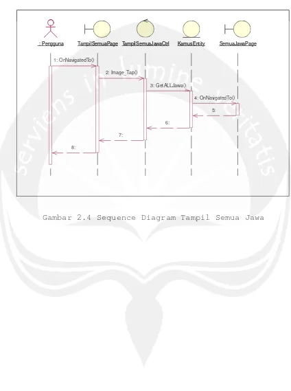 Gambar 2.4 Sequence Diagram Tampil Semua Jawa