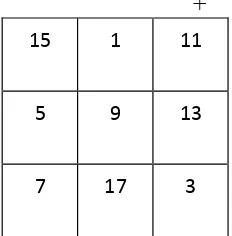 Gambar 4 . BSA 3 x 3 untuk bilangan 1, 3, 5, 7, 9, 11, 13, 15, dan 17. 