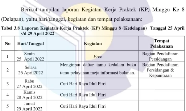 Tabel  3.8  Laporan  Kegiatan  Kerja  Praktek  (KP)  Minggu  8  (Kedelapan)    Tanggal  25  April  s/d 29 April 2022 