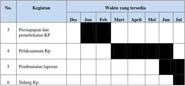 Tabel 1.2   Jadwal Jam kerja Kantor Imigrasi II TPI Bengkalis 