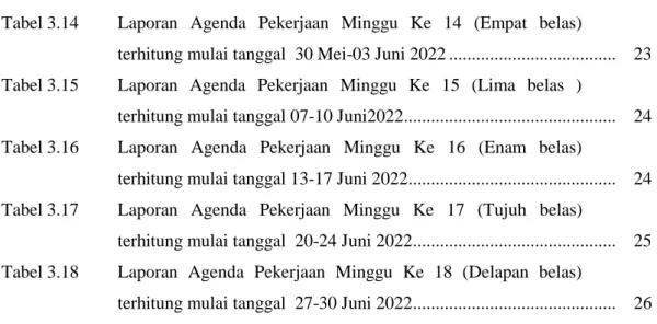 Tabel 3.14  Laporan  Agenda  Pekerjaan  Minggu  Ke  14  (Empat  belas) 